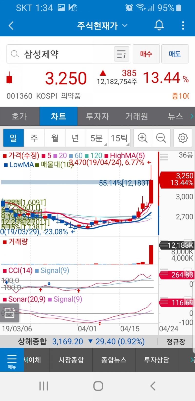 삼성제약(001360)주가 : 네이버 블로그