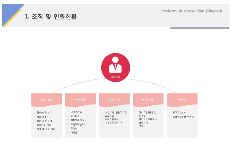 파워포인트(Ppt) 회사 조직도 양식 : 네이버 블로그