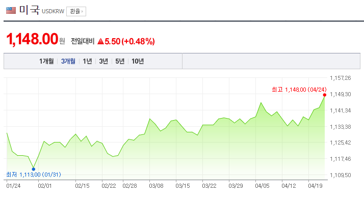  원화약세, 외인선물 매도, 하이닉스 약세, 한국 증시 약세