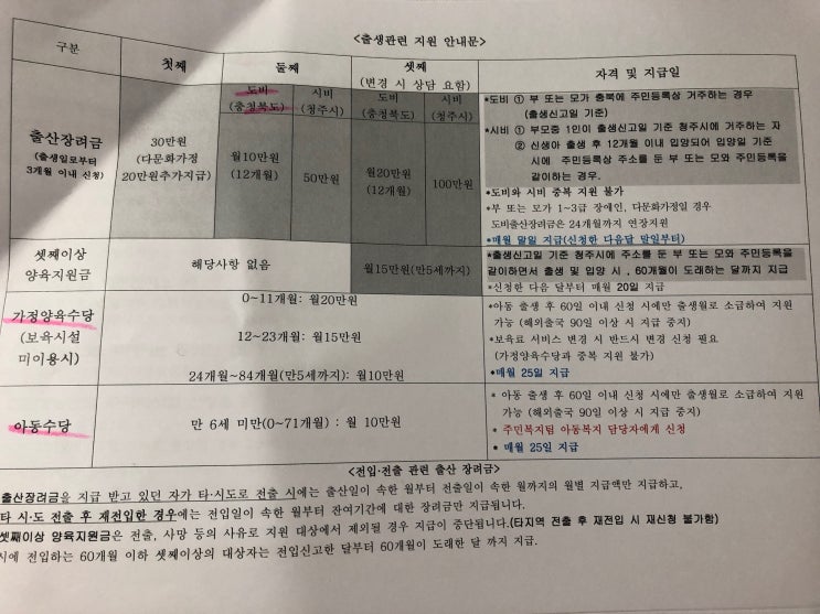  생후 0개월 - 출생신고, 출산가구 전기료 경감 신청, 조산아 및 저체중 출생아 외래진료비 본인부담률 경감 신청