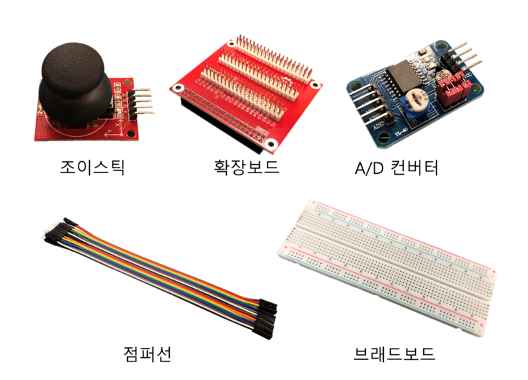  라즈베리파이 고급 키트 - 조이스틱