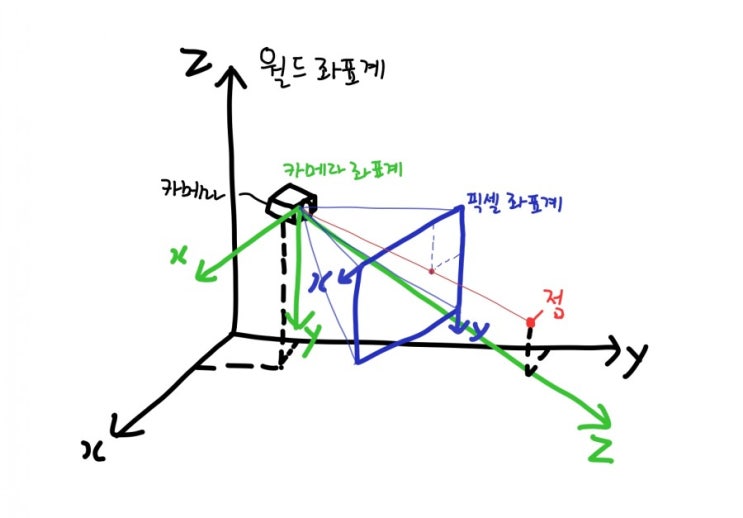  [DIY]흙수저 VR 자작 프로젝트: 적외선 카메라 트래킹 이론편