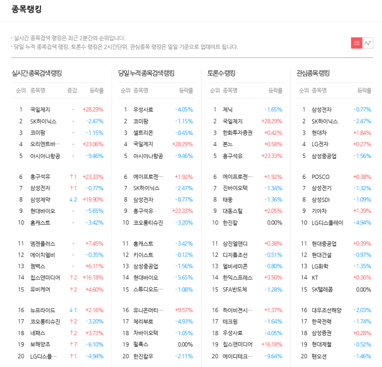 2019-04-24 투자자들이 주목하는 핫종목