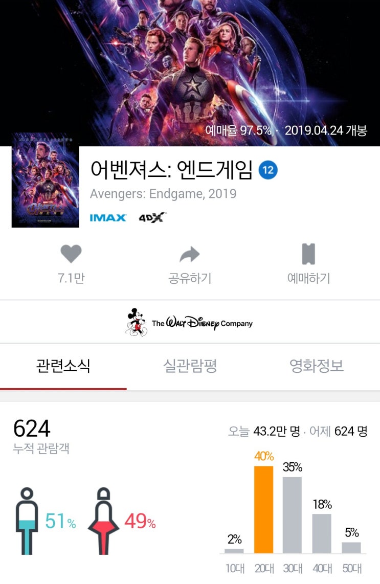  마침내 [어벤져스 엔드게임] 개봉이군요. 나도 아이맥스에서 영화보고 후기 남기고 싶네요 ㅠㅠ