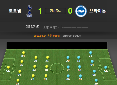 토트넘 손흥민 브라이튼 경기서 무득점 활약