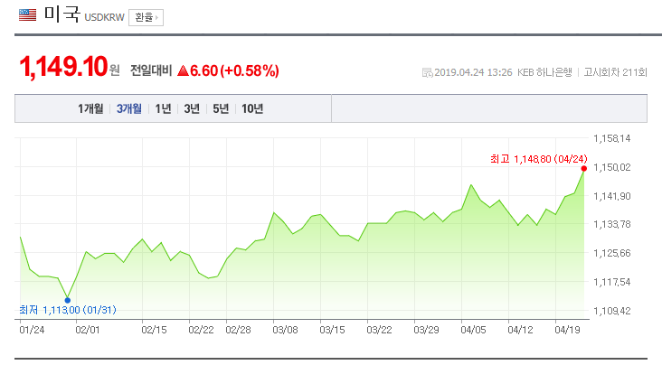  오늘 하락 원인 분석