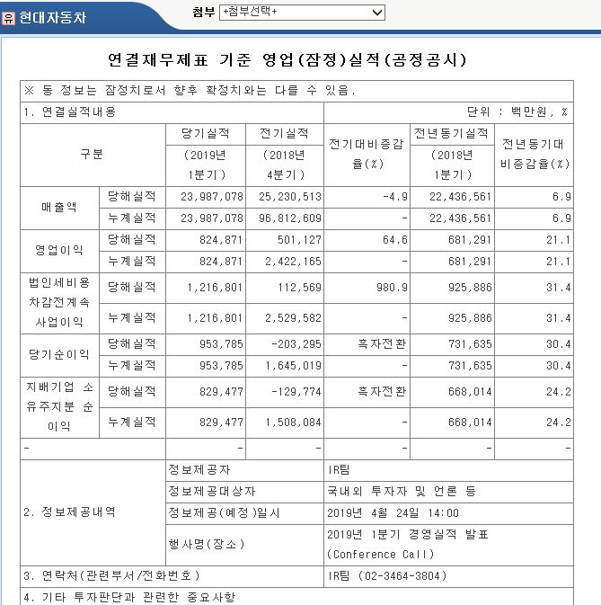  현대차 19년 1분기 실적호조