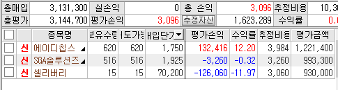  [162/78만] 6주차 매매. 주간 중간 결산. 비메모리 관련주 매매