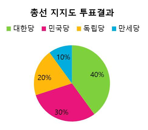  자유한국당 제외한 패스트 트랙