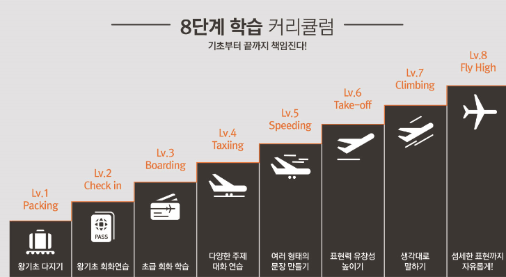  강남역영어학원 5월시작회화수업 정보