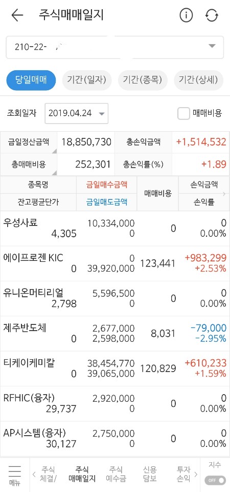 2019.04.24 남선알미늄 에이프로젠KIC  AP시스템 RFHIC 우성사료 유니온머티리얼 제주반도체티케이케미칼