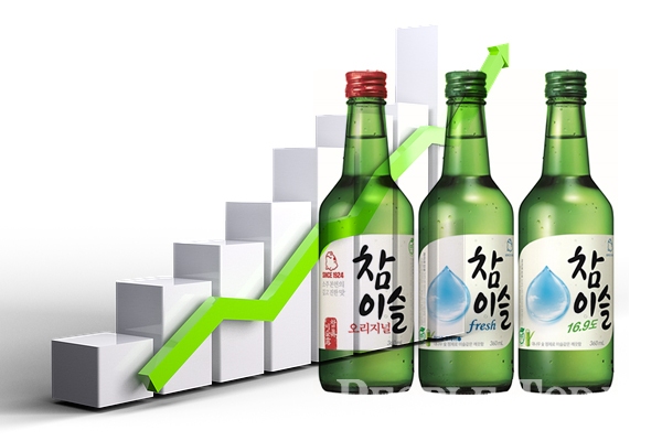  [소주 가격 인상] 참이슬 소주값 인상, 5월부터 공장출고가 6.5% 인상