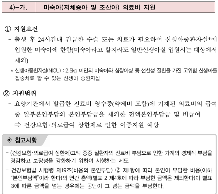  미숙아 및 선천성 이상아 의료비 지원 정책 - 2019년 기준