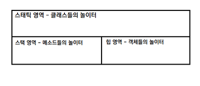 다시 보는 main( )메소드: 메소드 스택 프레임 : 네이버 블로그