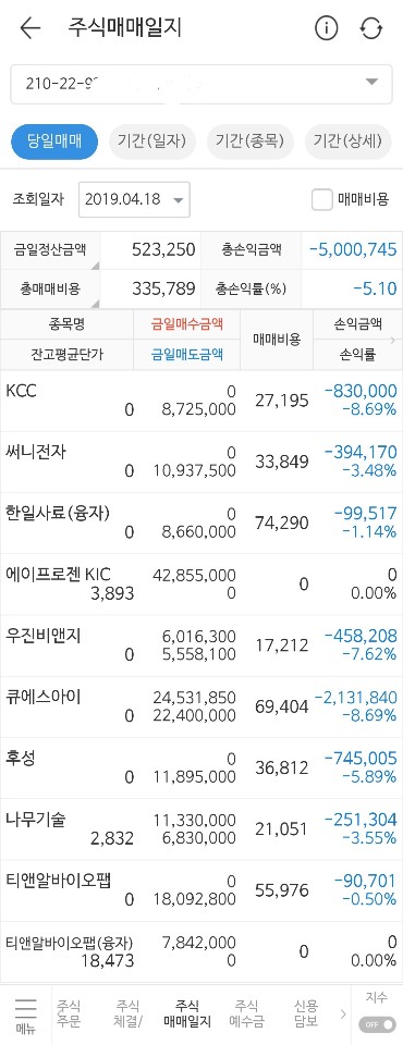 2019.04.18  KCC 후성 썬니전자 한일사료 에이프로젠KIC 우진비앤지 큐에스아이 나무기술 티앤알바이오팹