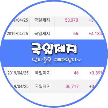 국일제지 주식 단타종목 매매 _ 매매일지 국일제지 주식 단타종목 매매 _ 매매일지