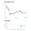 동성제약, 전일 대비 약 7% 상승한 18,100원 동성제약, 전일 대비 약 7% 상승한 18,100원