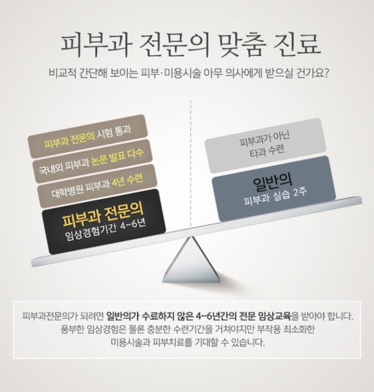  청담동 피부과 탈모치료 ‘명의’ 청담동 은피부과는 여기!