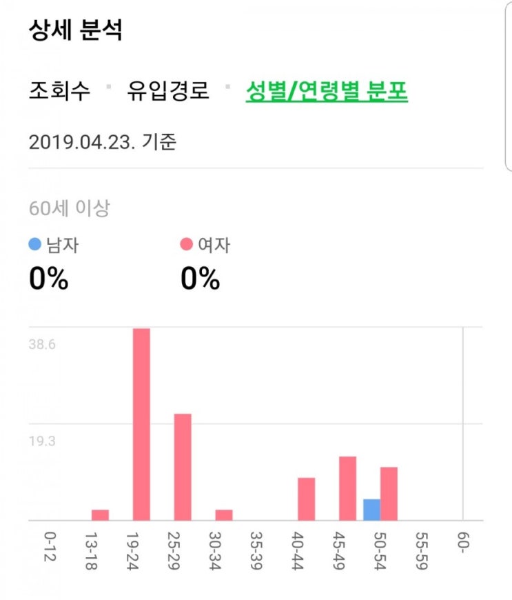  D-12 우와 규현이 인기 어쩔거예요ㅋㅋ