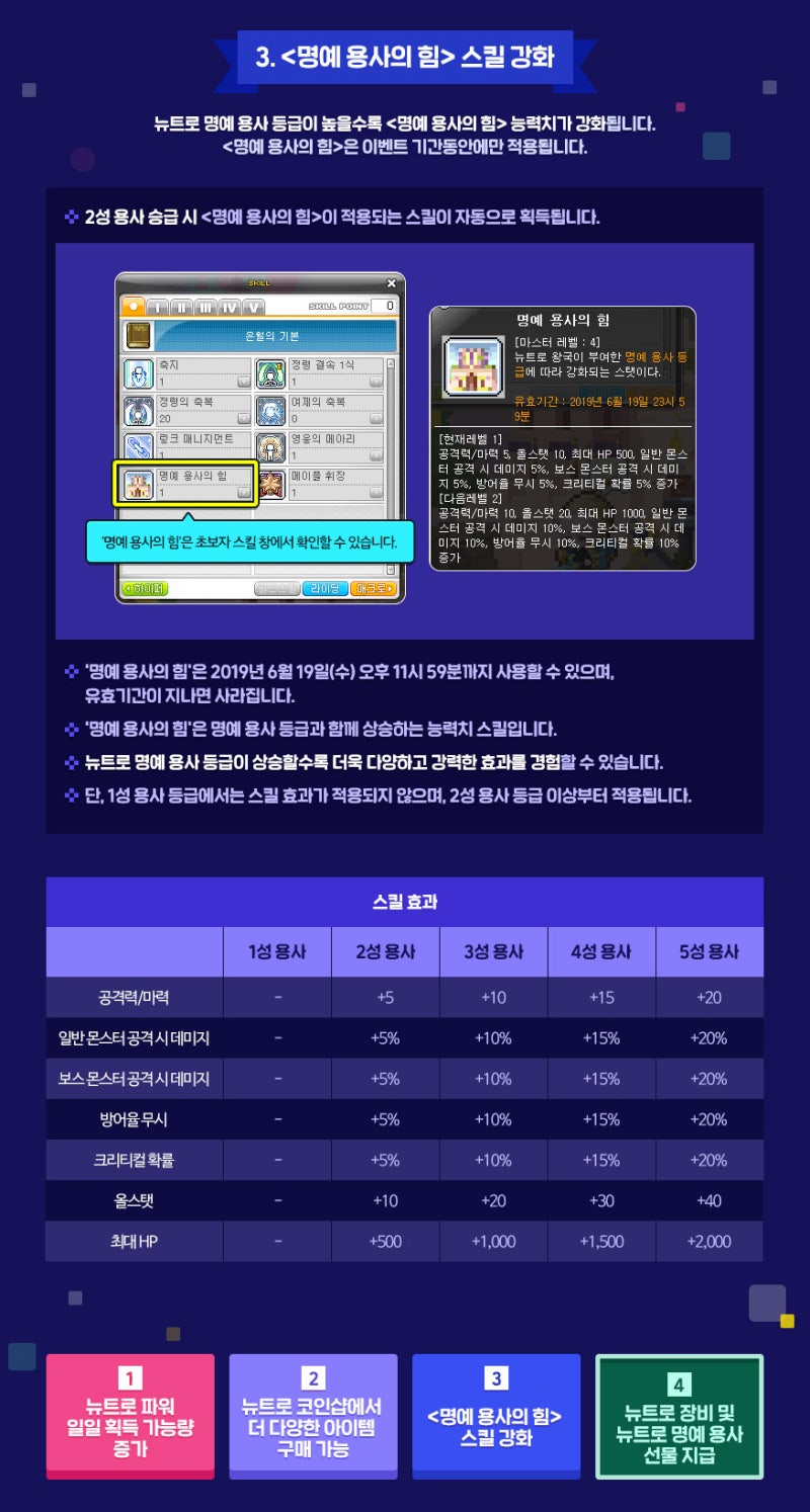 메이플스토리 16주년 이벤트 : 뉴트로 타임 - 뉴트로 명예 용사 보상, 참여방법, 기간 : 네이버 블로그