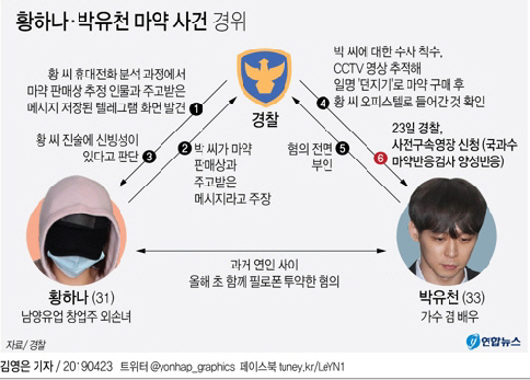  TV무료시청 박유천 연에계 은퇴?사태에 대한  형 박유환의 행동