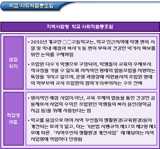 지역사업형 사회적협동조합 범위 및 사례