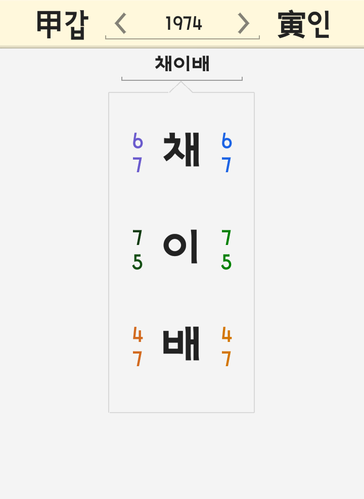 채이배 이름 풀이 - 자유한국당 바른미래당 국회의원 채이배 점거 국회 사보임뜻 채이배 이름 풀이 - 자유한국당 바른미래당 국회의원 채이배 점거 국회 사보임뜻