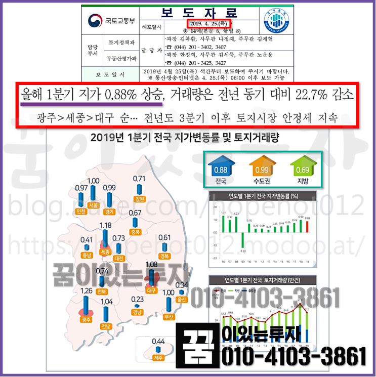 전국 땅값 상승률, 역시 땅이고 인구 유입이 답이다 (2019년 1분기 지가변동률)