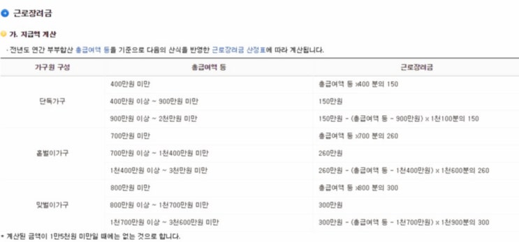  근로장려금 사전 신청 안내