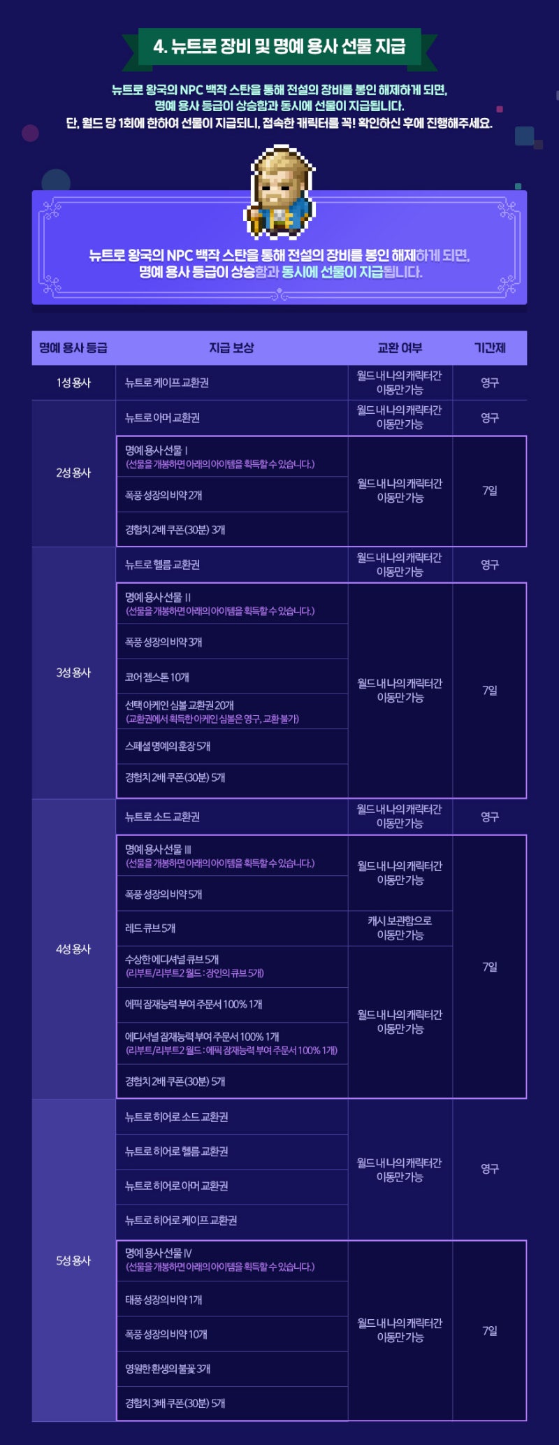 메이플스토리 16주년 이벤트 : 뉴트로 타임 - 뉴트로 명예 용사 보상, 참여방법, 기간 : 네이버 블로그
