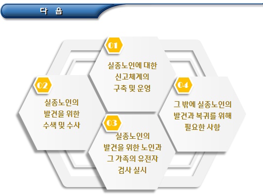 어르신 인식표 등 실종노인 찾기 어르신 인식표 등 실종노인 찾기