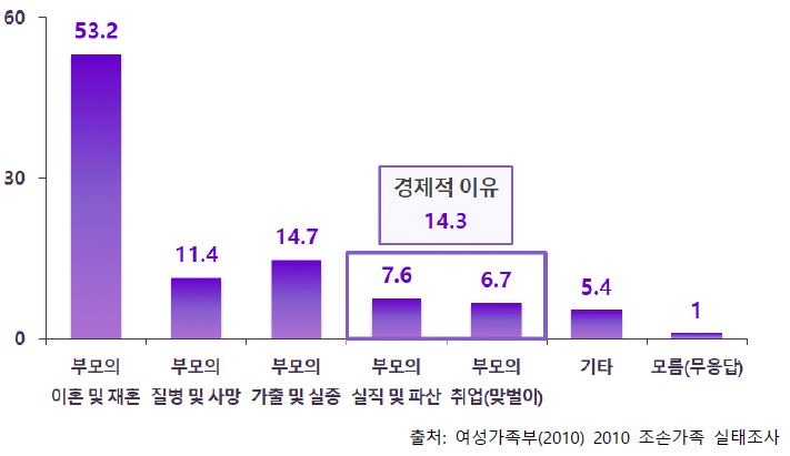 사회문제론 <9주차>