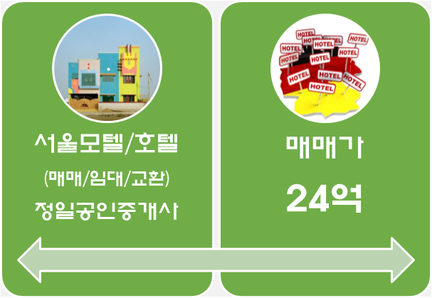 영등포구 상권 밀집된 역세권, 서울 모텔매매-24억