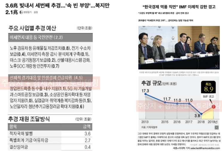  [대한민국추경6.7조원] 대한민국 2019년1분기경제성장률과 추경6.7조로 바라본 대한민국경제하방리스크