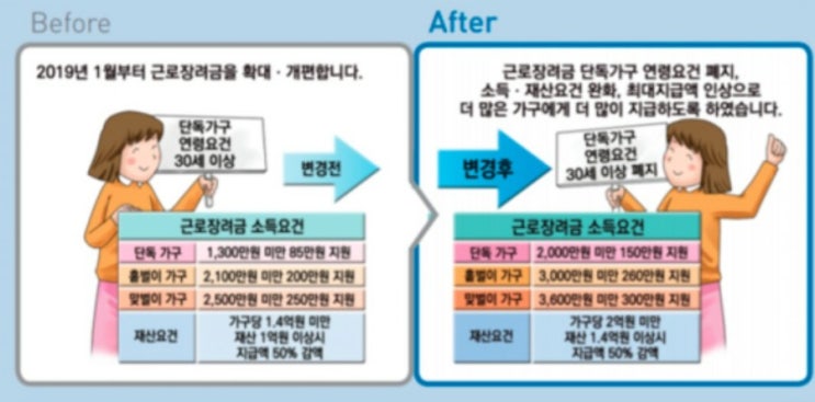  5월 근로장려금 신청자격조건 알아보아요~~