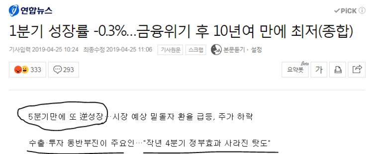  1분기 GDP 역성장.