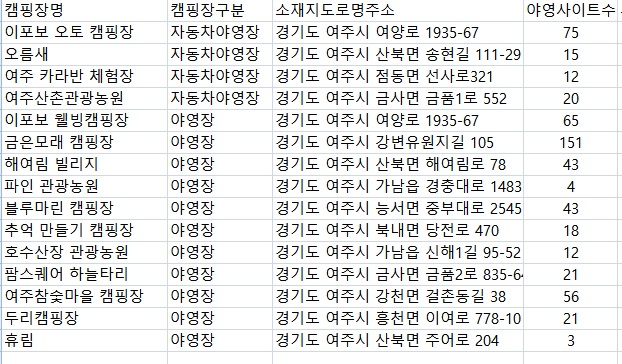  여주 캠핑장