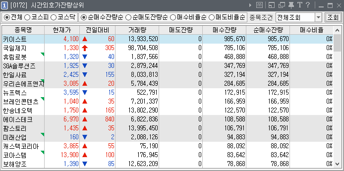  2019년 4월 25일 전일 시간외 강세종목 및 장전뉴스.