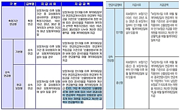 '즉시연금 소송' 가른 약관···농협생명 vs 삼성생명, 어떻게 다르길래?