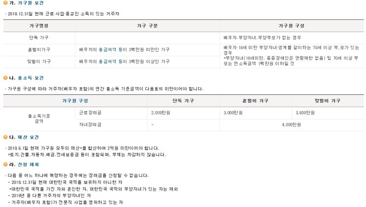  2019년 근로장려금·자녀장려금 신청하세요 신청자격 완화…사전 예약 30일까지