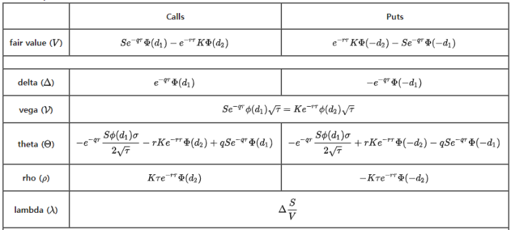  (Option Greeks) Theta는 Deterministic 하다? (델타, 쎄타 유도)