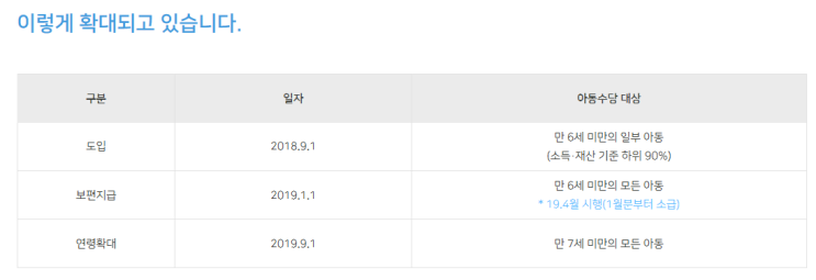  6세미만 어린이 가정, 아동수당 신청하세요! (4/25~)