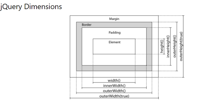  [Javascript] jQuery 간단 정리