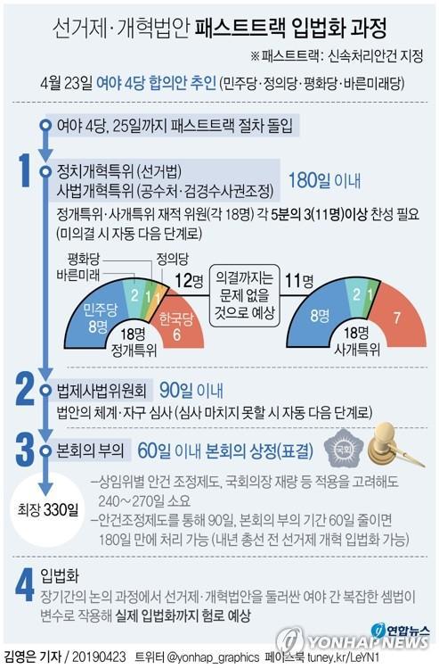  바른미래당 사·보임 내홍과 공수처법 패스트트랙