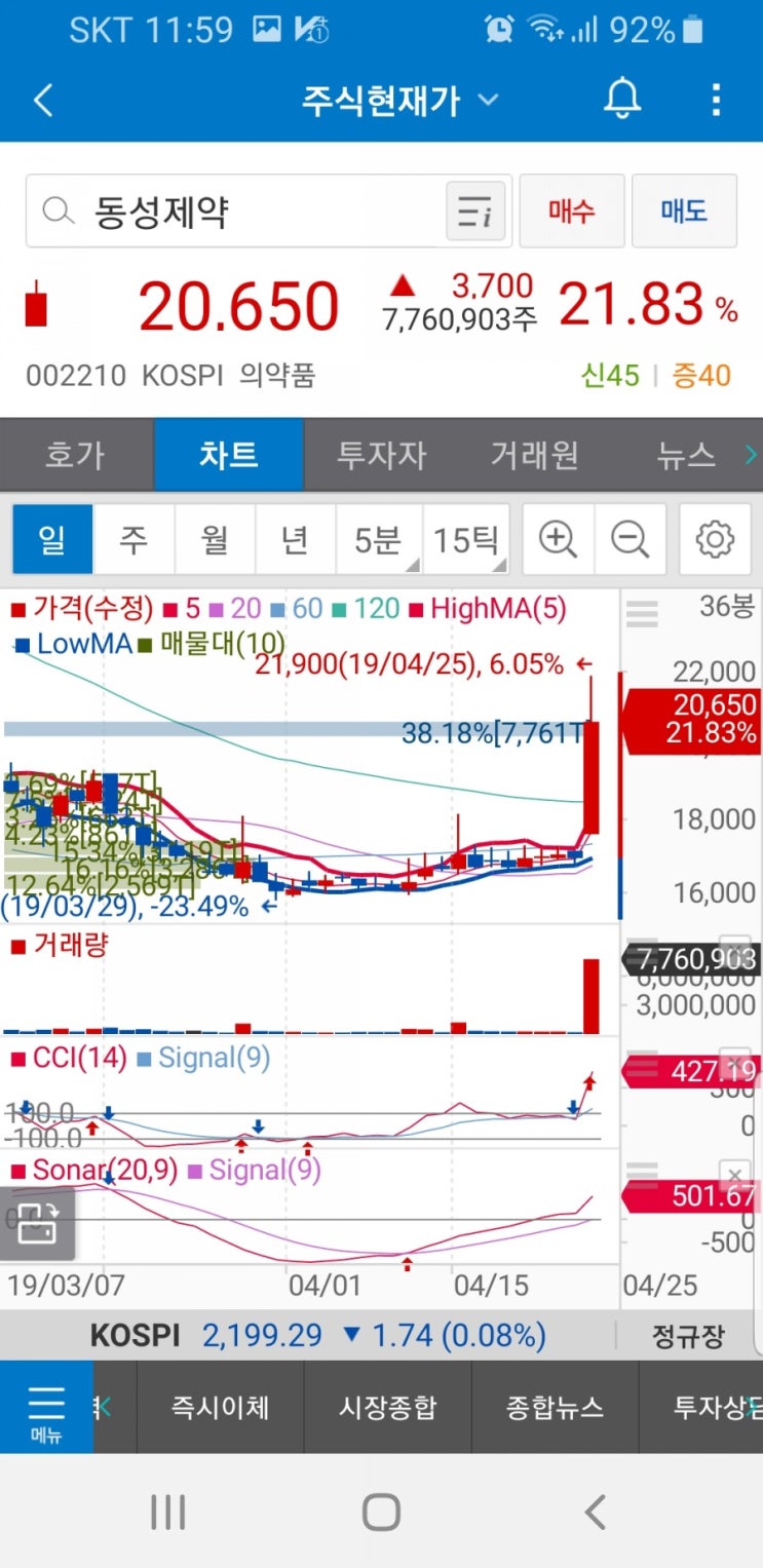 동성제약(002210)주가