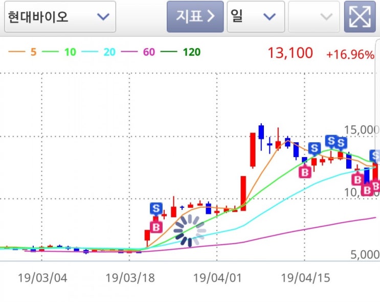  2019.04.25 목 주식매매일지(한진칼, 현대바이오, SFA반도체)