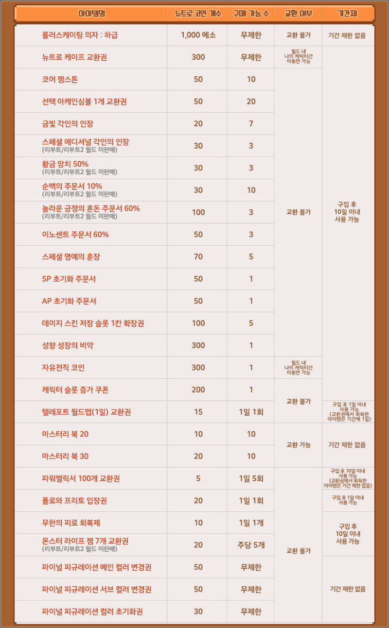 메이플스토리 - 이벤트] 구매하라! 뉴트로 코인샵 : 네이버 블로그