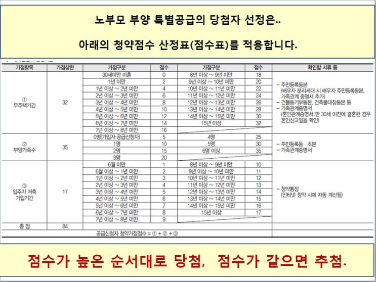  노부모 특별공급, 쉽게 설명.