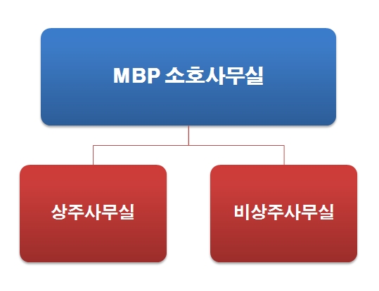  [비상주법인까지 완벽] 사업자를 위한 주소지대여 서비스