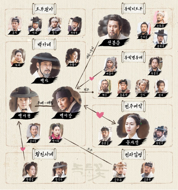  녹두꽃 인물관계도 알려드릴게요! 뜨거운 피를 일으킬 드라마!